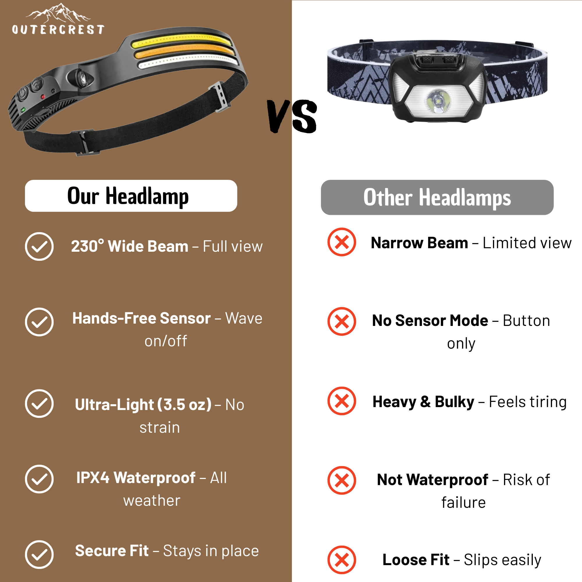 Wide-Beam LED Headlamp