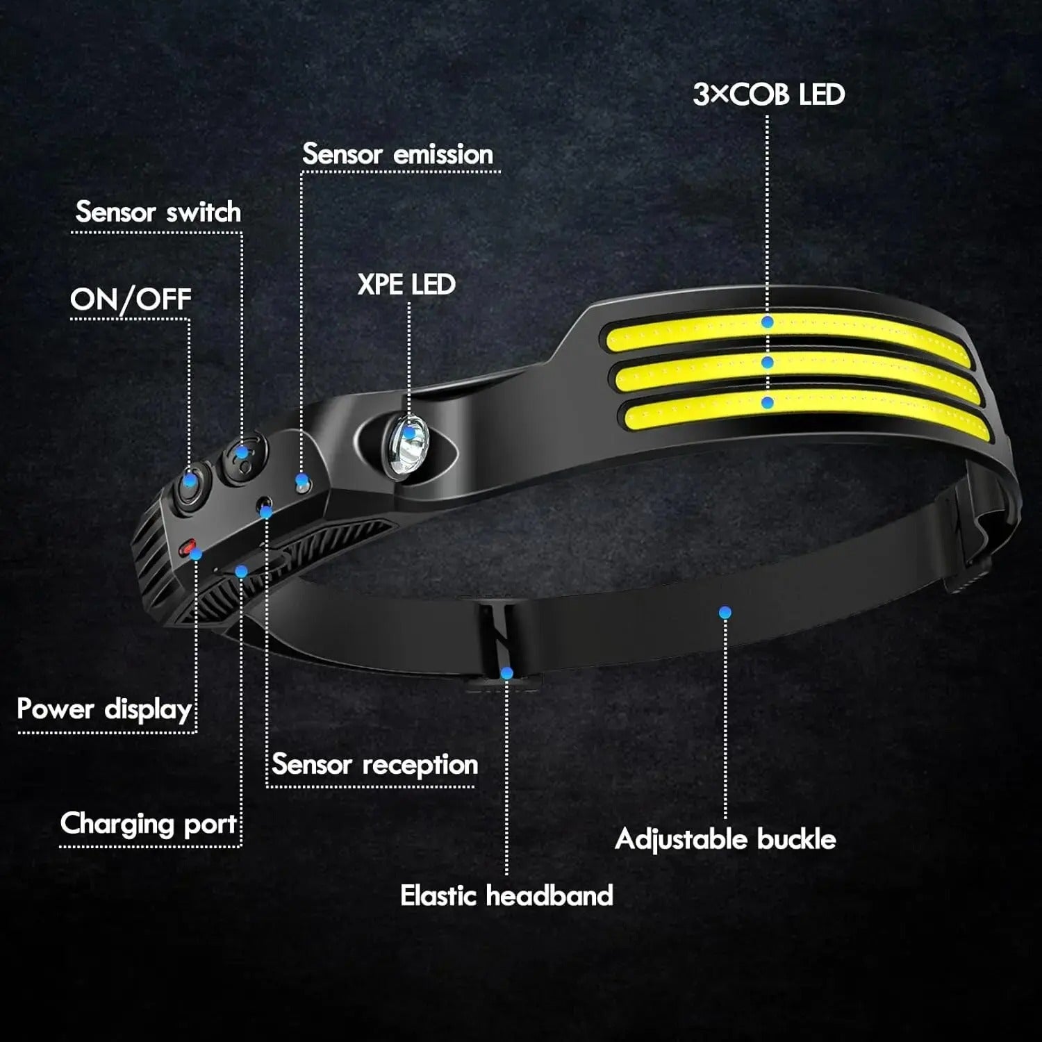 Wide-Beam LED Headlamp